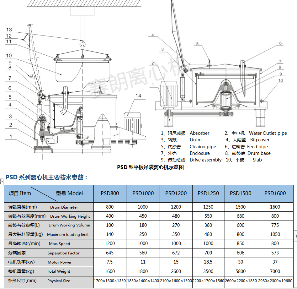 PSD平板吊袋離心機(jī)示意圖 PSD平板吊袋離心機(jī)示意圖