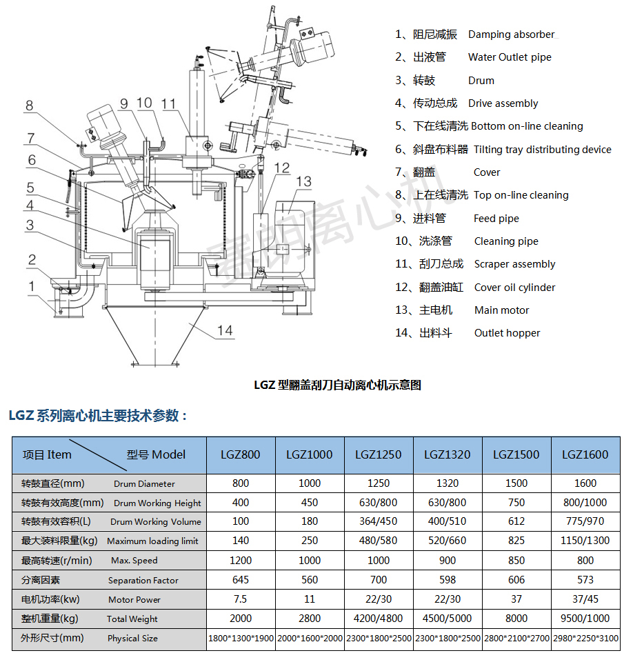 LGZ賽朗全自動刮刀離心機(jī)示意圖